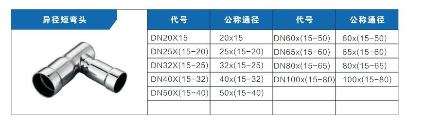 異徑短彎頭參數(shù)