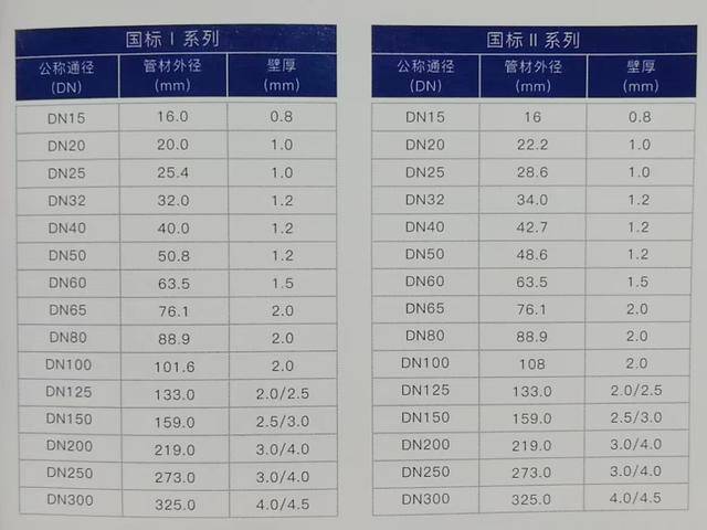 薄壁不銹鋼水管