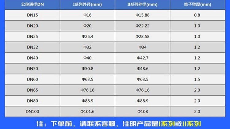 家裝不銹鋼水管I系列和II系列有什么區(qū)別呢？