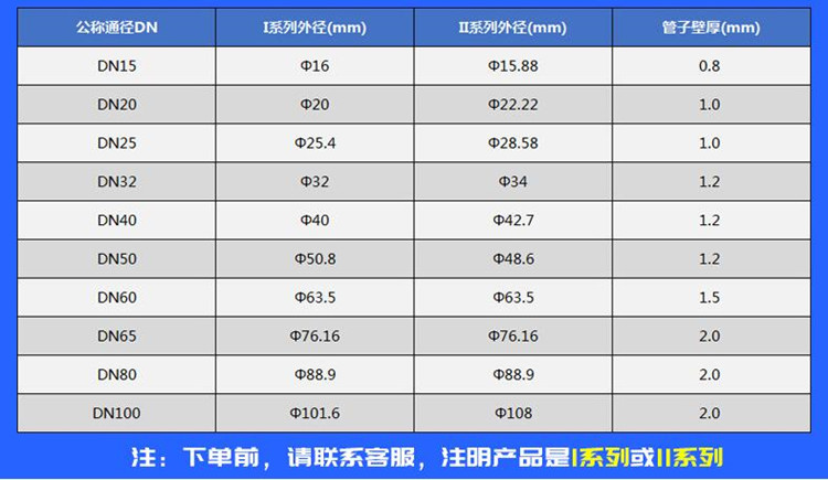 不銹鋼水管I系列和II系列