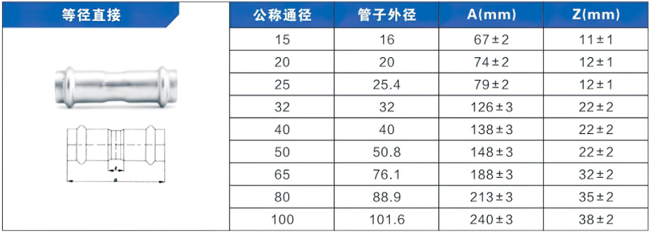 等徑直接雙卡壓式管件