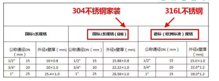 304家裝不銹鋼水管