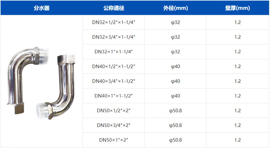 秦西盟分水器