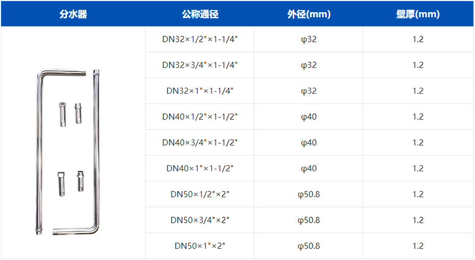 秦西盟分水器