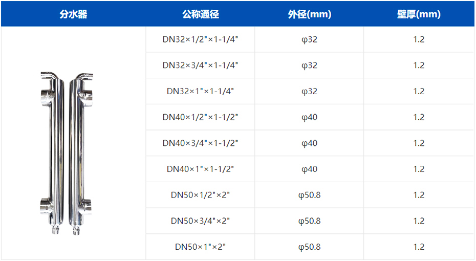 304多場景應(yīng)用分水器