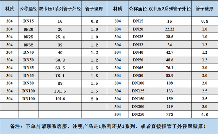 不銹鋼水管規(guī)格尺寸