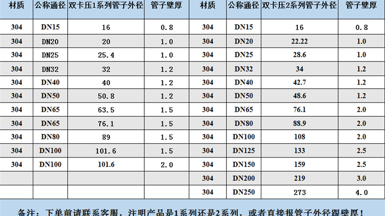 薄壁不銹鋼水管規(guī)格型號(hào)表是多少？